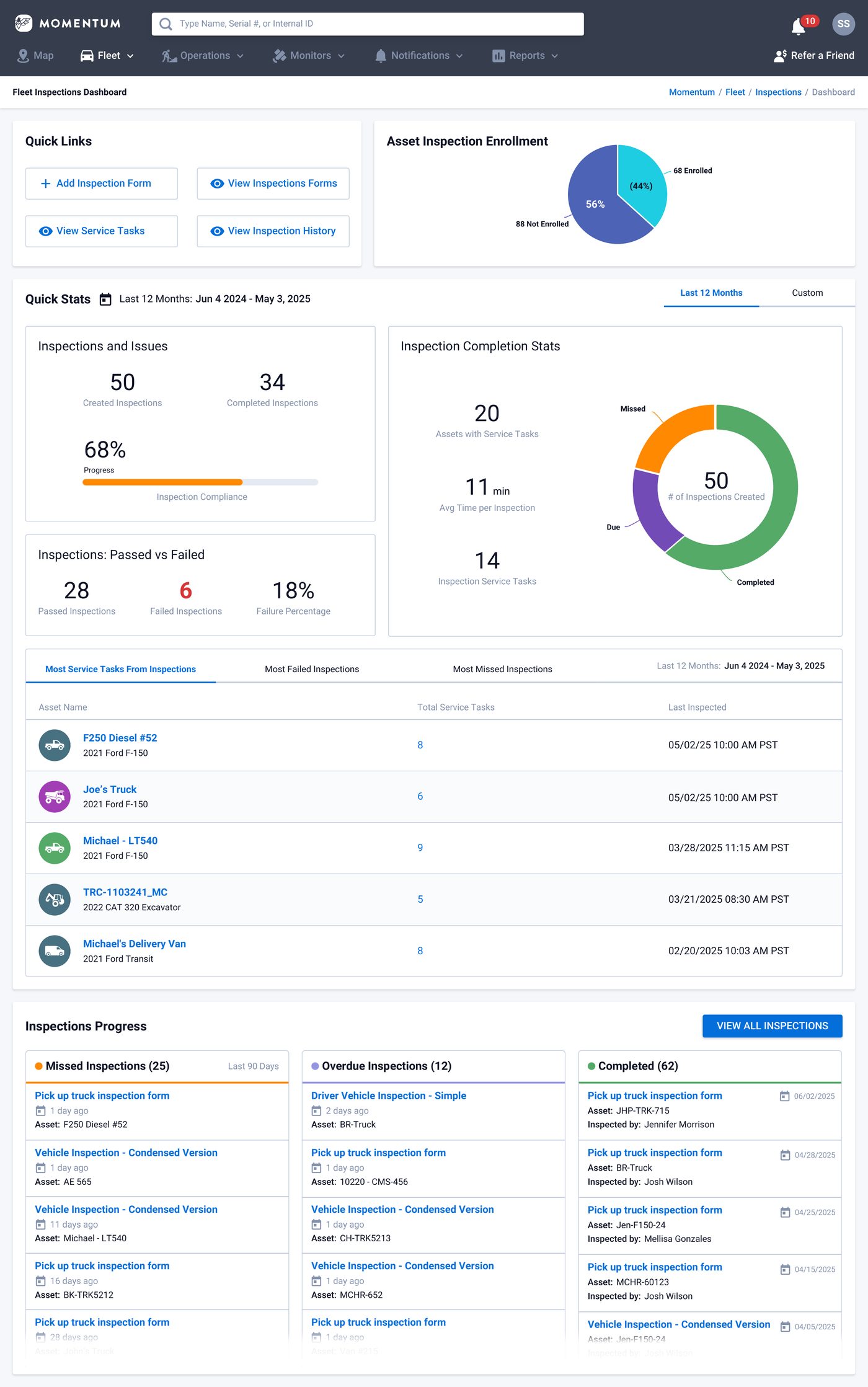 Fleet Inspections Dashboard