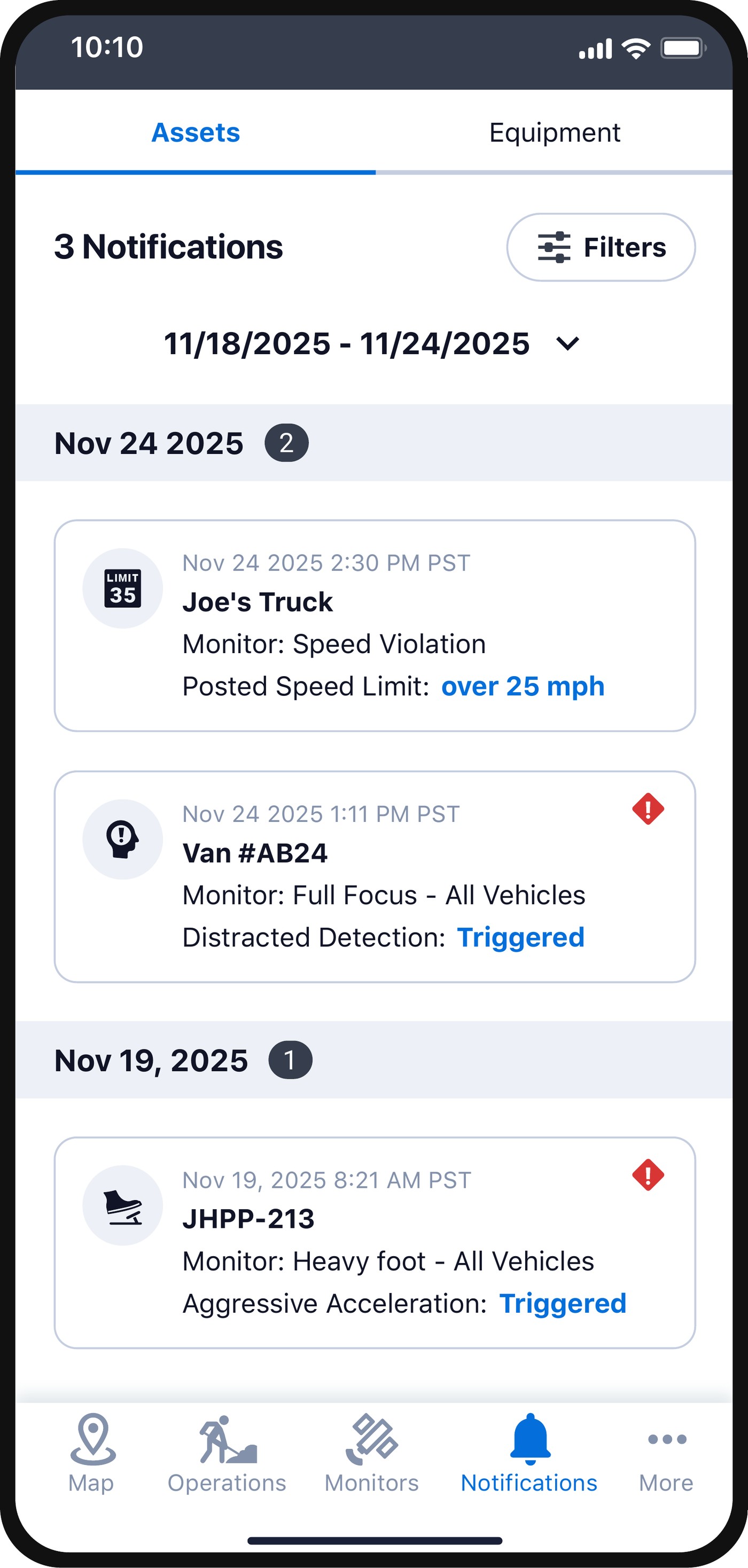 Notifications tab showing triggered alerts